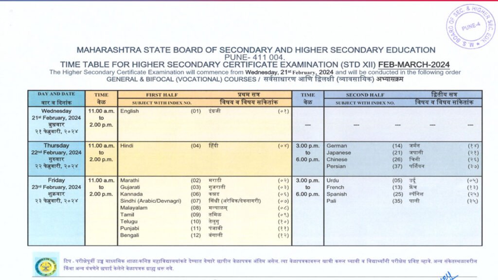 10th 12th HSC SSC Maharashtra Board time table 2024