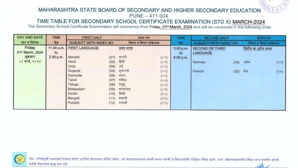 10th 12th HSC SSC Maharashtra Board time table 2024
